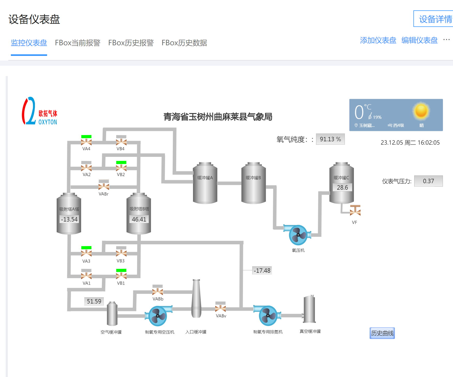 曲麻萊氣象局 曲麻萊氣象局